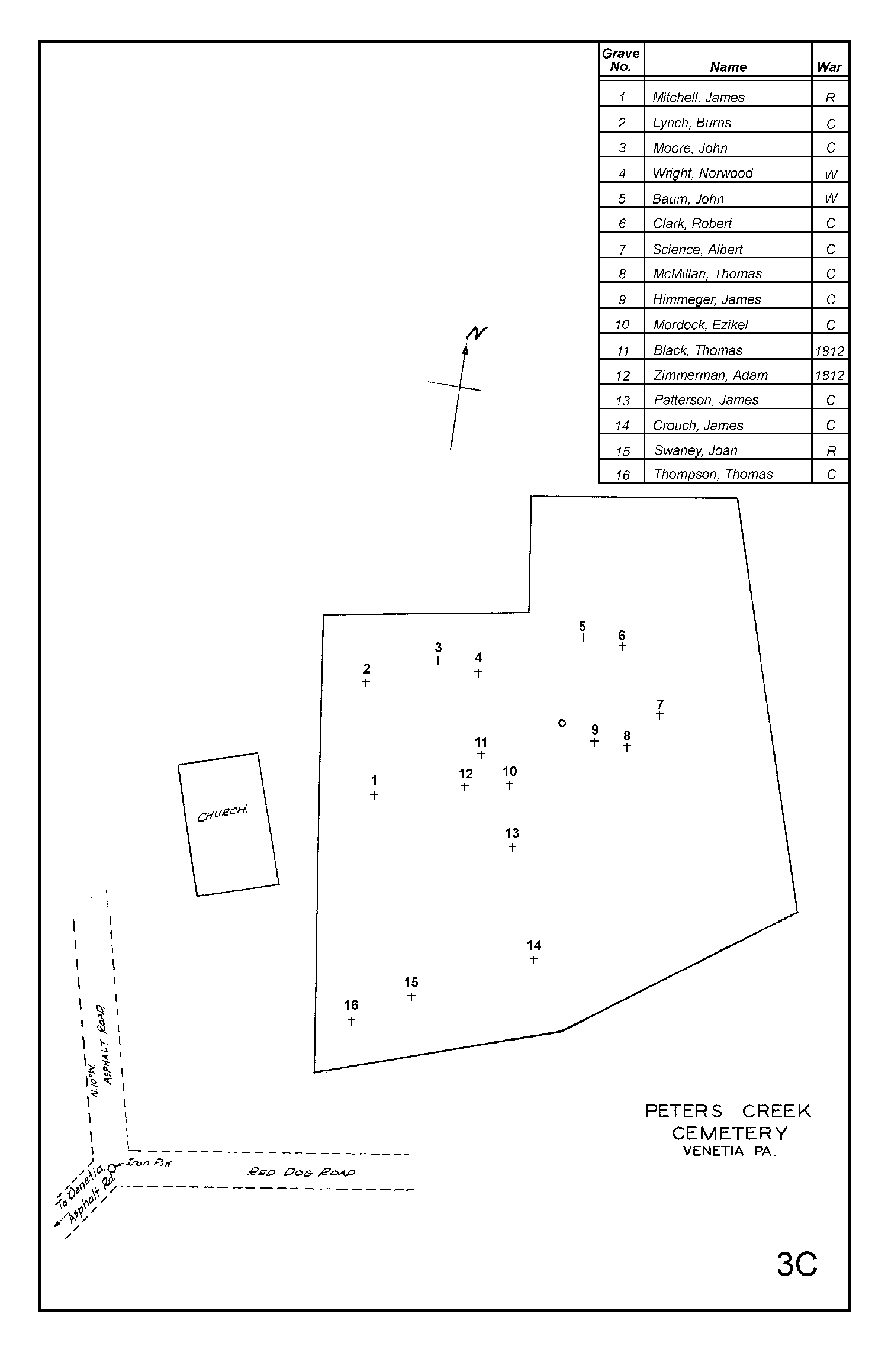Peters Creek Cemetery